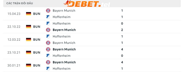 Phong độ thời gian qua của Bayern Munich vs Hoffenheim: