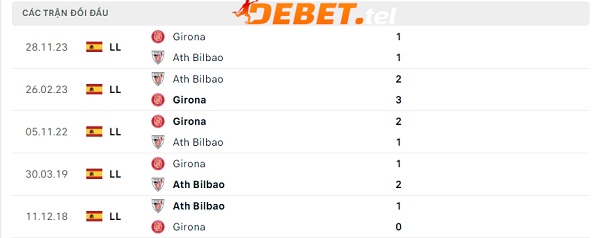 Phong độ thời gian qua của Ath Bilbao vs Girona