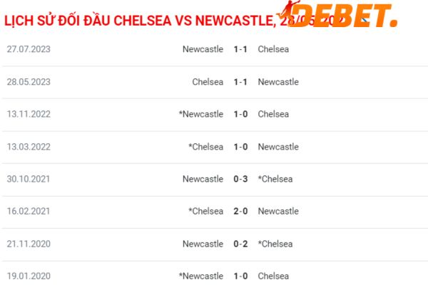 Phong độ thời gian qua của Chelsea và Newcastle
