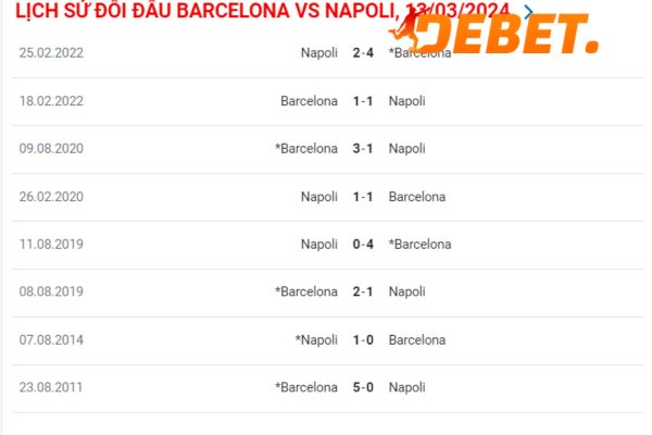 Phong độ thời gian qua của Napoli vs Barca